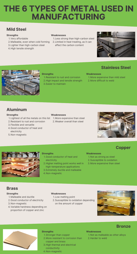 The 6 Types of Metal Used in Manufacturing